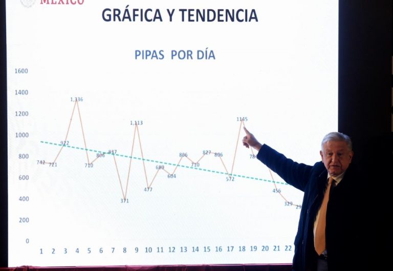 Anuncia AMLO plan «urgente» contra robos en Pemex