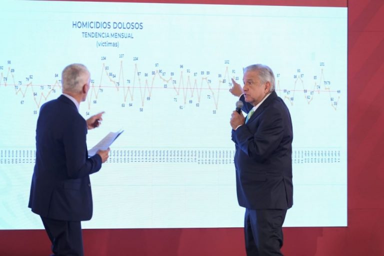 Admite AMLO que aún no está resuelto el problema de la violencia