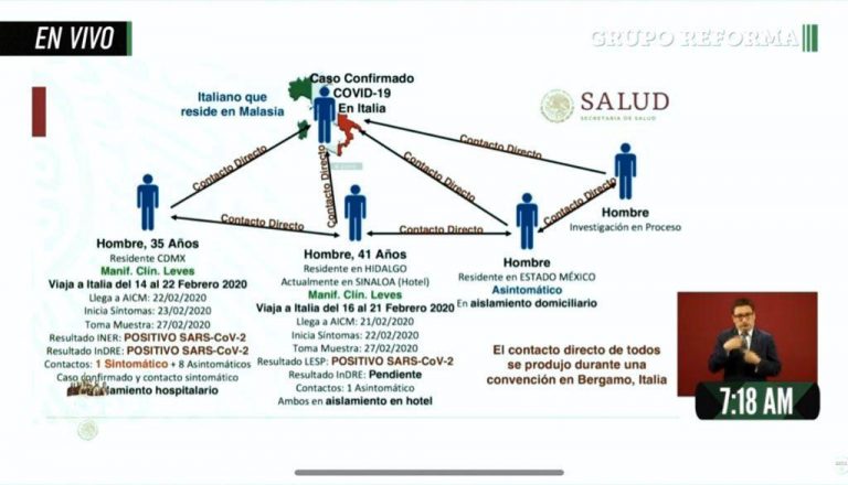 Confirman primer caso de Coronavirus en México