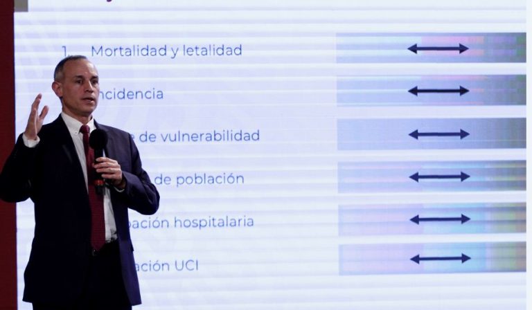 México suma 40 mil 186 casos; 4 ciudades, en fase de descenso epidémico