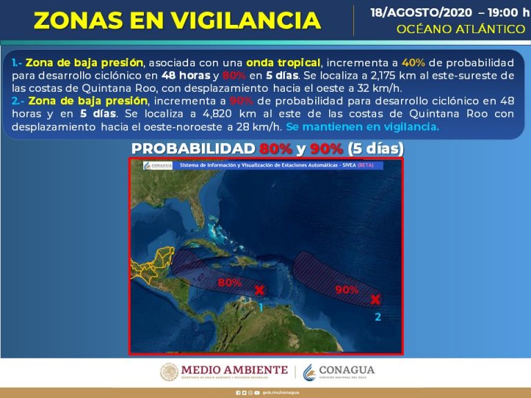 «Vigila» PC dos sistemas de baja presión