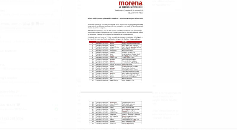 Destapa Morena registros aprobados de candidaturas a Presidencias Municipales en Tamaulipas