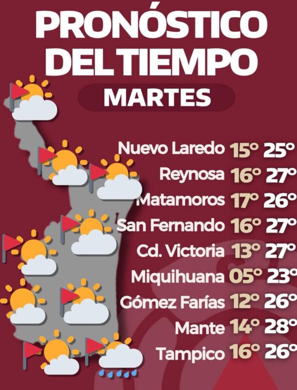 Anuncian surada y ambiente cálido previo a frente frío en Tamaulipas