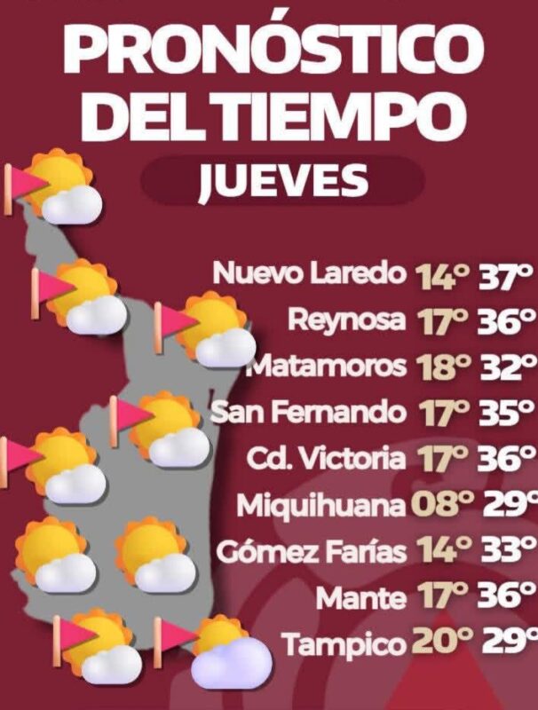 Pronostican hasta 40°C y alto riesgo de incendios en Tamaulipas